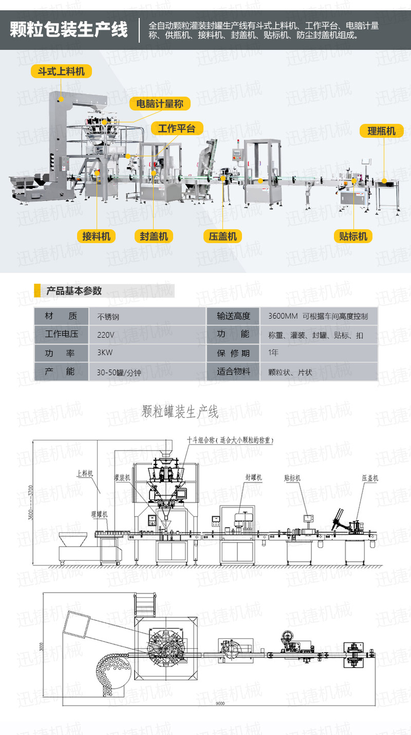 全自動(dòng)顆粒包裝生產(chǎn)線